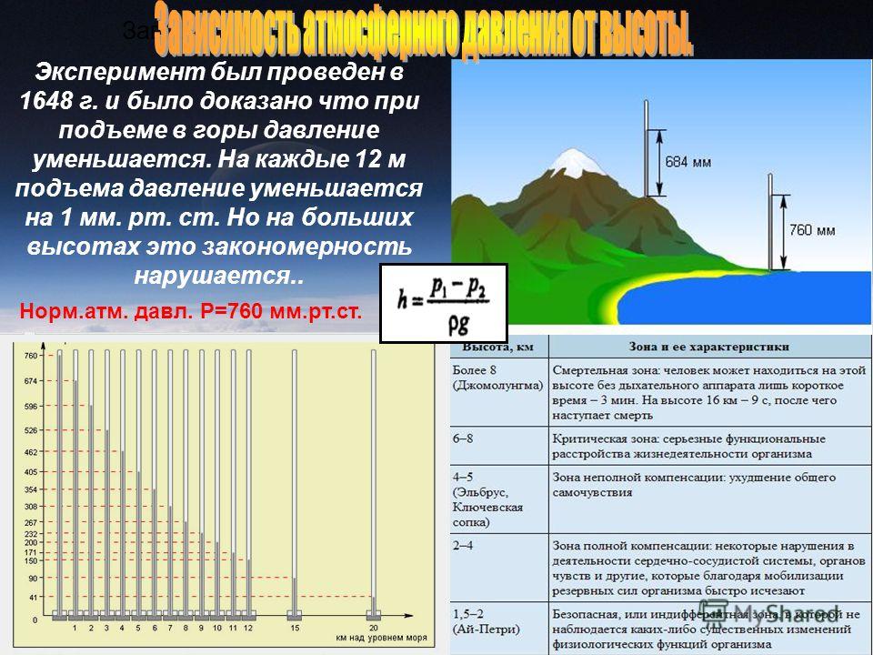 Высота косты. Изменение атмосферного давления. Изменение атмосферного давления с высотой. Изменение атмосферного давления при подъёме в горы. Давление на высоте.