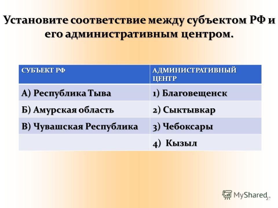 Установите соответствие субъекты государственной власти