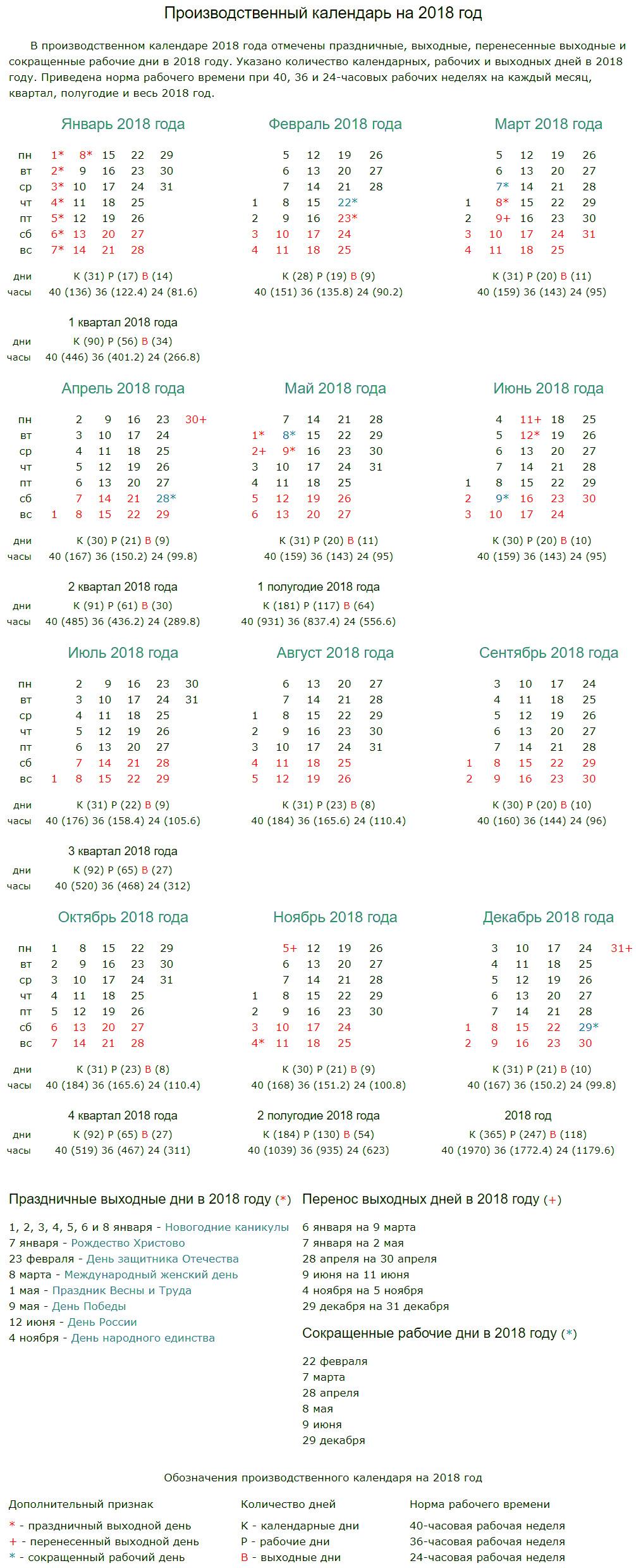 Праздничные, выходные и рабочие дни в производственном календаре на 2018 год