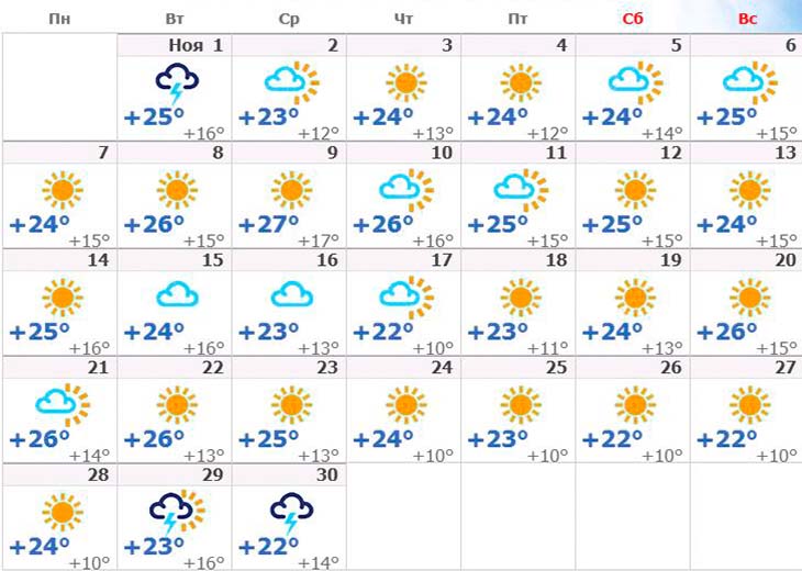 погода на Кипре за ноябрь 2016 года