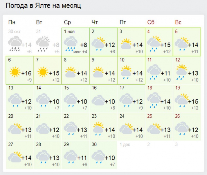 Прогноз погоды в каменске ростовской. Погода в Ялте на месяц. Погода в сентябре 2018.