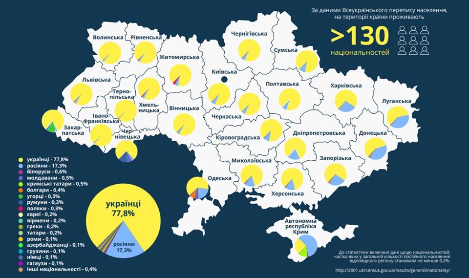 Численность украины на 2024 год. Этнический состав населения Украины 2020. Национальный состав Украины карта. Карта Украины с населением по областям 2022.